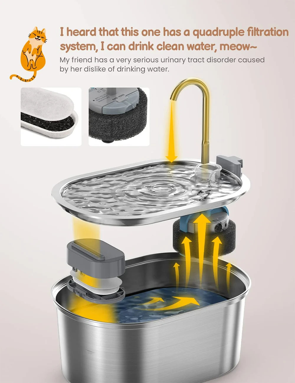 Smart Automatic Pet Water Fountain