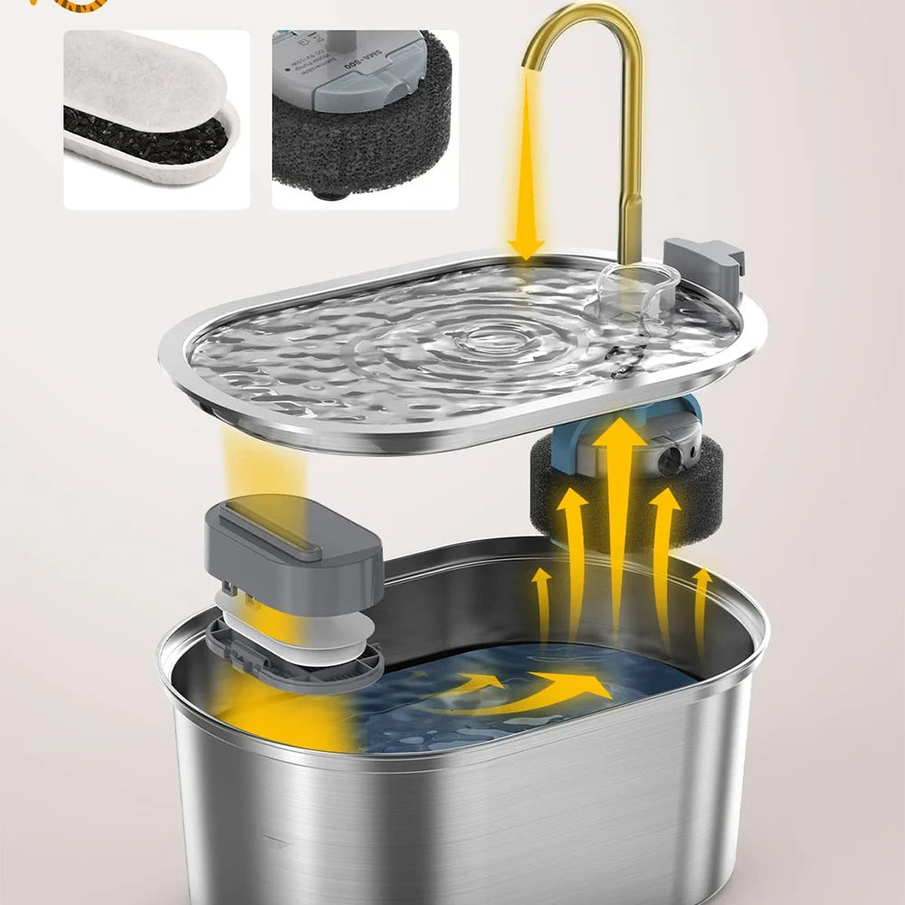 Smart Automatic Pet Water Fountain